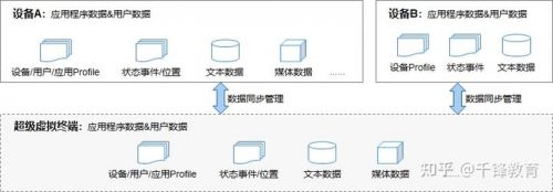 鴻蒙系統(tǒng)特征介紹3