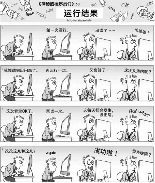 軟件測試發展