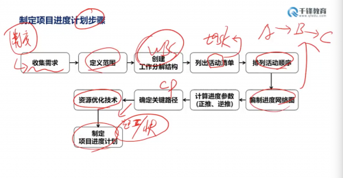 千鋒鋒企優聯為天陽科技提供企業核心競爭力賦能課程2