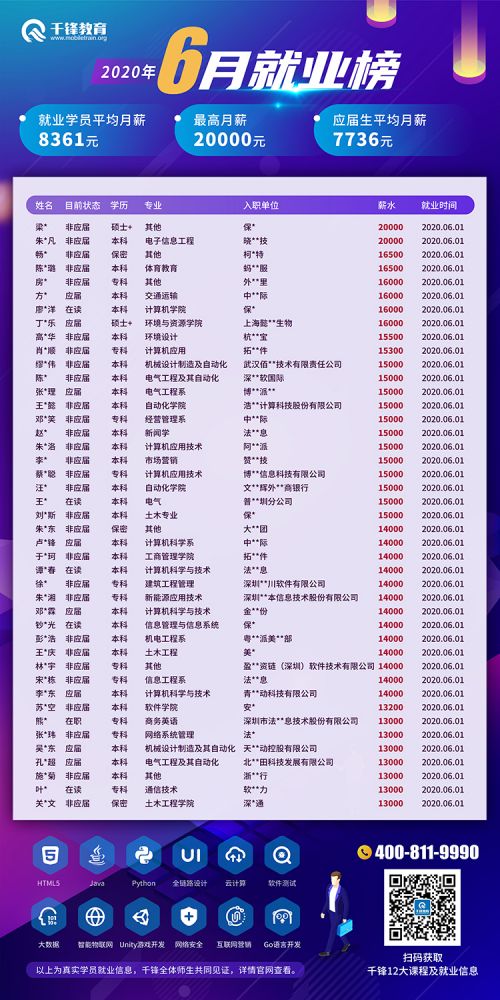 6月就業榜-1