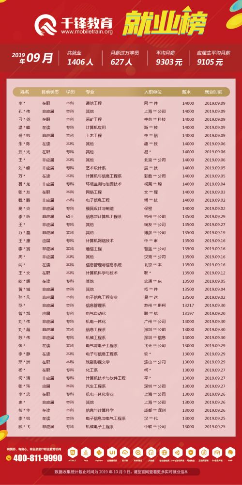 9月就業榜（文章）3