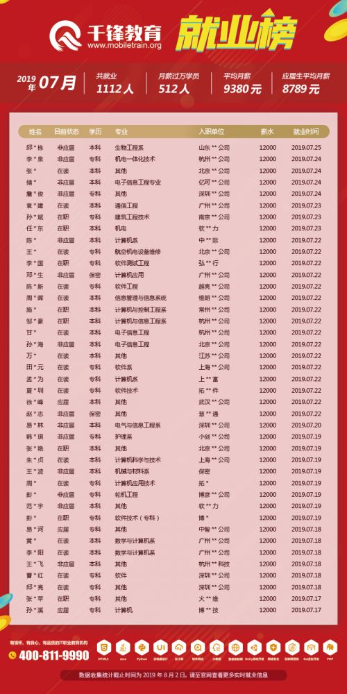 7月就業榜（文章）6