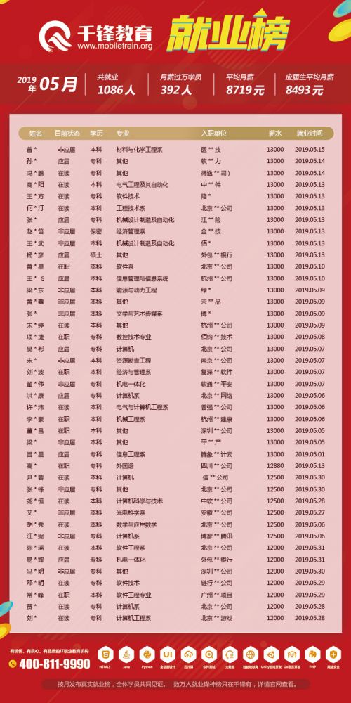5月就業榜（文章）3