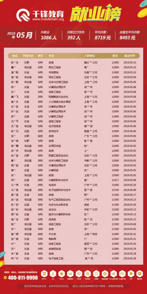 5月就業榜（文章）5