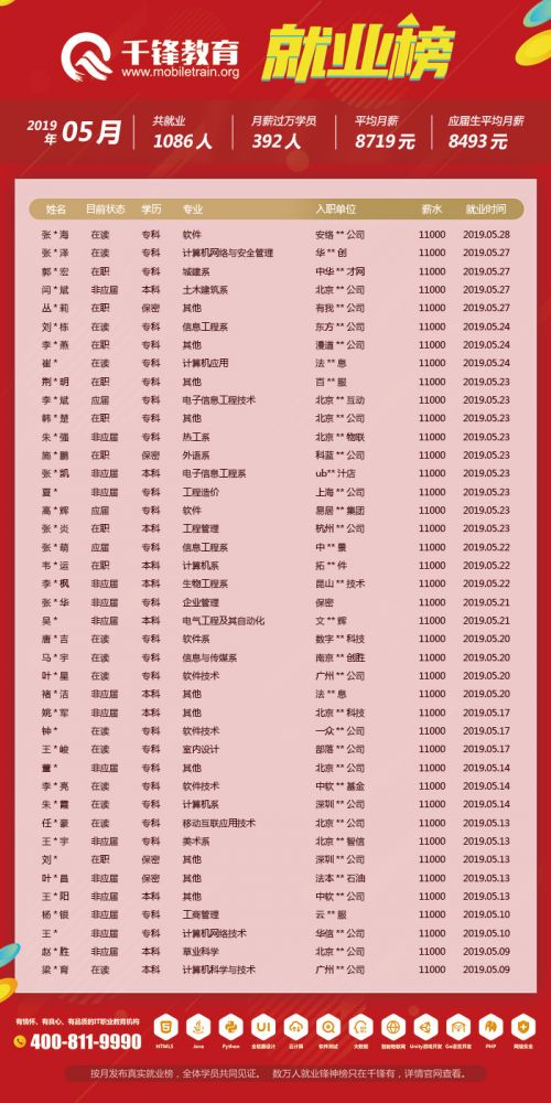5月就業榜（文章）6