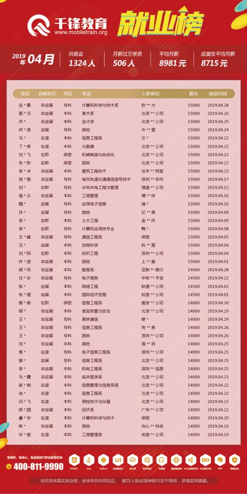 4月就業榜（文章）-柬埔寨、菲律賓單位改保密2