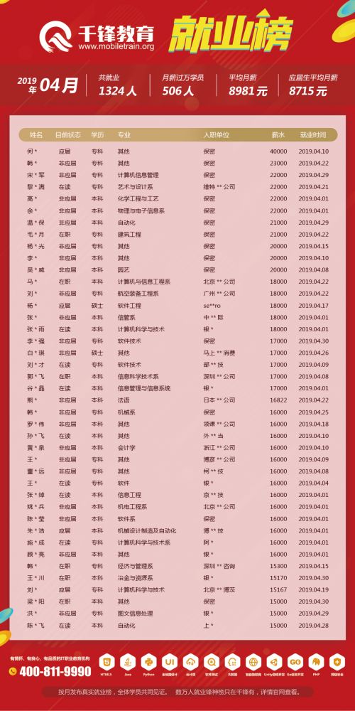 4月就業榜（文章）-柬埔寨、菲律賓單位改保密