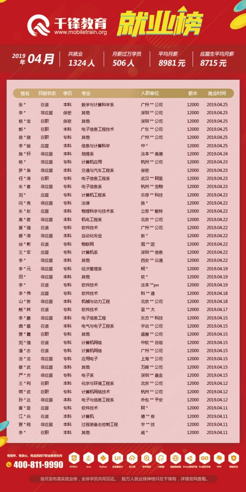 4月就業榜（文章）6