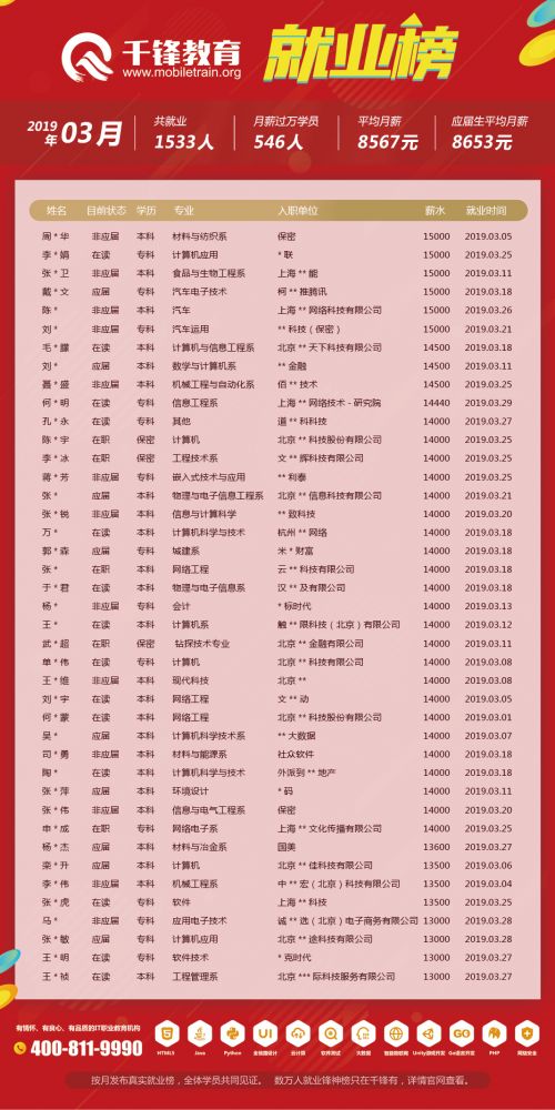 3月就業榜（文章）-菲律賓改為保密2