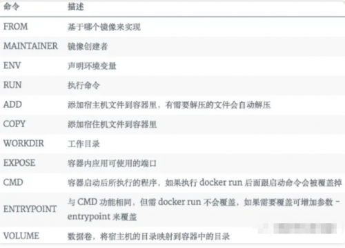 一文詳解Docker，別再說你不會了8