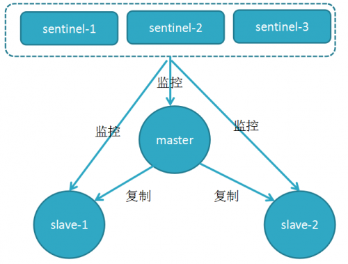 如何進行故障的轉(zhuǎn)移1