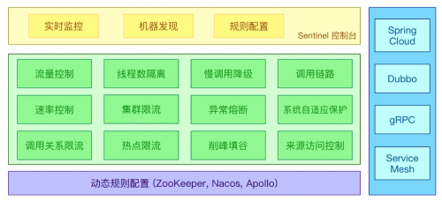 服務(wù)熔斷有哪些實(shí)現(xiàn)方案1