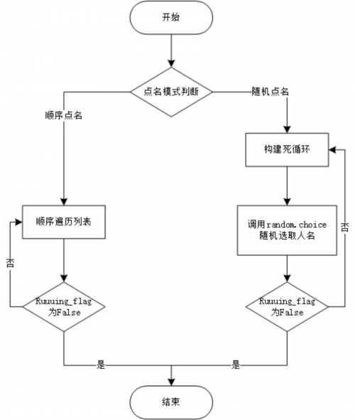 用Python寫了一個上課點名系統7