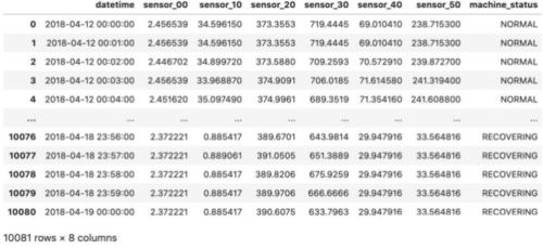 用Python繪制時間序列數據圖表9
