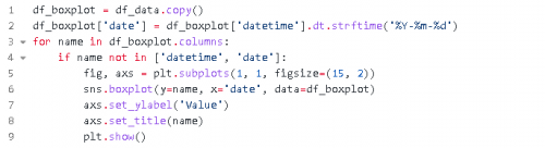 用Python繪制時間序列數據圖表13