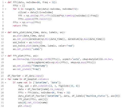 用Python繪制時間序列數據圖表15