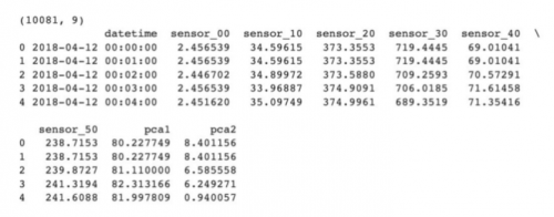 用Python繪制時間序列數據圖表21