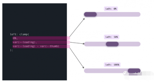 Clamp()、Max() 和 Min() CSS 函數(shù)的用例18