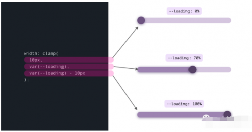 Clamp()、Max() 和 Min() CSS 函數(shù)的用例22