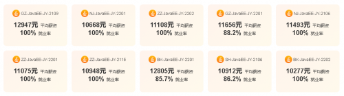 IT培訓機構哪家好