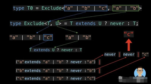 15 種TypeScript最常用的實用程序類型14