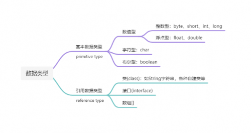 什么是數據類型2