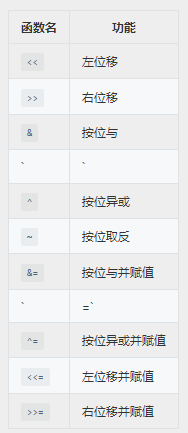 c語(yǔ)言中位操作
